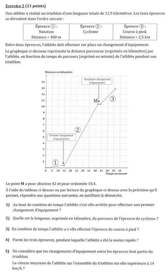 Exercice brevet : Lire et Interpréter la Courbe d’un Graphique Exercice brevet : Lire et Interpréter la Courbe d’un Graphique