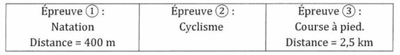 Tableau représentant les 3 épreuves de triathlon Tableau représentant les 3 épreuves de triathlon