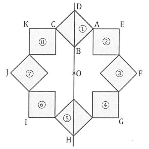 Figure symétrique obtenue par rotation