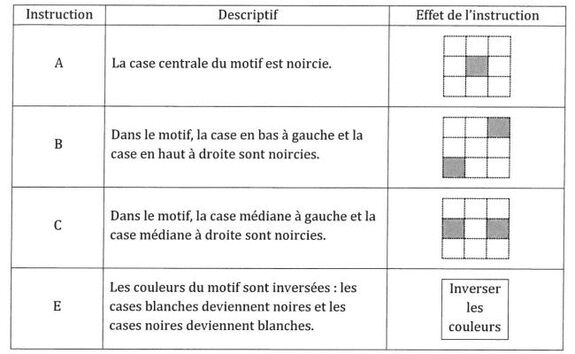 Instructions d'un algorithme pour colorier un motif Instructions d'un algorithme pour colorier un motif
