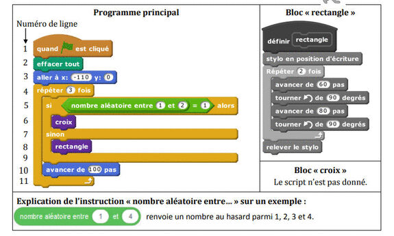 Programme Scratch de dessin de motif aléatoire Programme Scratch de dessin de motif aléatoire