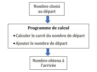 Programme de calcul avec des nombres entiers Programme de calcul avec des nombres entiers