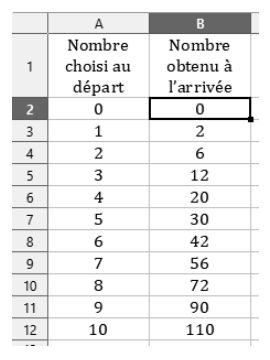Tableur des résultats du programme de calcul Tableur des résultats du programme de calcul