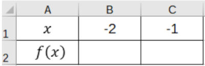 Feuille de calcul d’un tableur pour calculer l’image d’un nombre par une fonction affine Feuille de calcul d’un tableur pour calculer l’image d’un nombre par une fonction affine