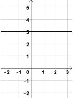 Représentation graphique de la fonction 2