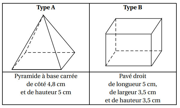 Caractéristiques de la pyramide à base carrée et du pavé droit