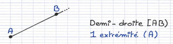 Reconnaître une demi-droite [AB)