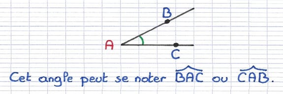 Nommer un angle