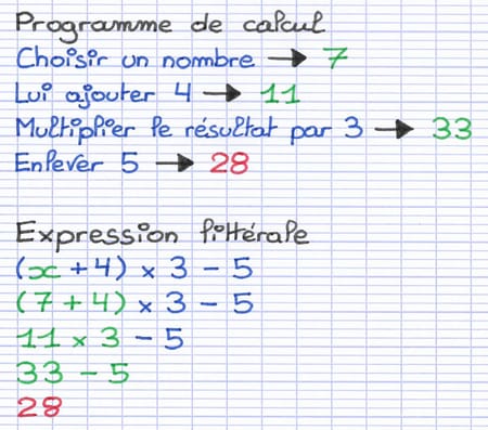 Effectuer le programme de calcul et l’expression littérale