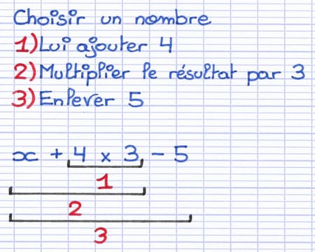 Ordre des opérations de l’expression et ordre des instructions ne correspondent pas