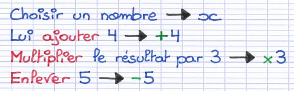Transformation de la suite d’instructions en opérations mathématiques