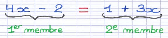 Équation composée de 2 membres séparés par un signe d’égalité Équation composée de 2 membres séparés par un signe d’égalité