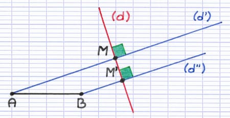 2 droites perpendiculaires à l’axe de symétrie passant par les extrémités du segment 2 droites perpendiculaires à l’axe de symétrie passant par les extrémités du segment