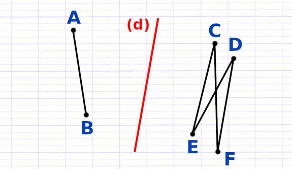 Exercice 1 : Construire le symétrique d’un segment par symétrie axiale