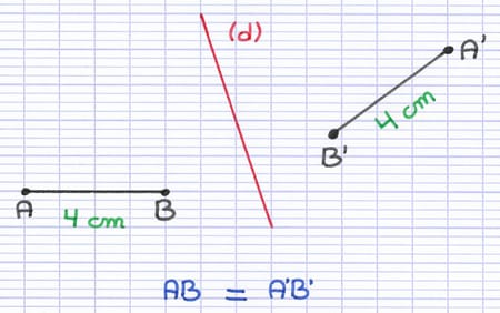 Dans une symétrie axiale, les segments symétriques ont des longeurs identiques Dans une symétrie axiale, les segments symétriques ont des longeurs identiques