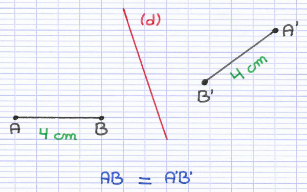 Dans une symétrie axiale, les segments symétriques ont des longeurs identiques