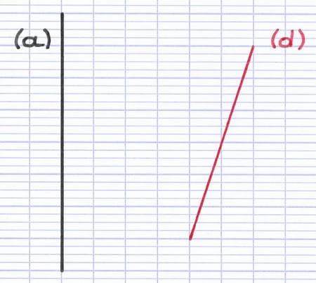 Construire le symétrique d’une droite par symétrie axiale Construire le symétrique d’une droite par symétrie axiale