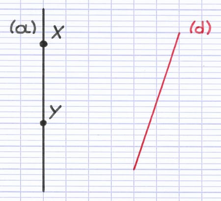2 points sur une droite permettant la construction du symétrique 2 points sur une droite permettant la construction du symétrique