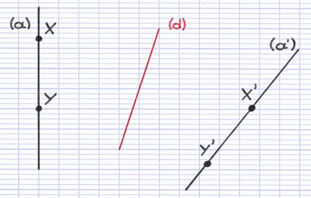Droite symétrique par symétrie axiale Droite symétrique par symétrie axiale