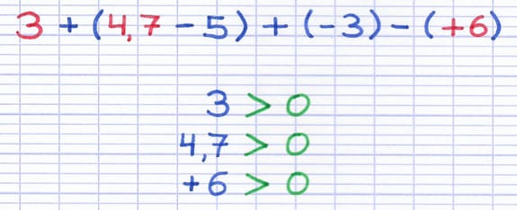 Opération avec des nombres relatifs positifs Opération avec des nombres relatifs positifs