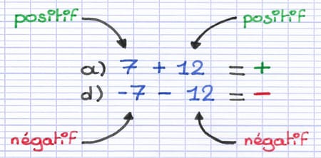 Le signe de la réponse est identique au signe des 2 nombres relatifs