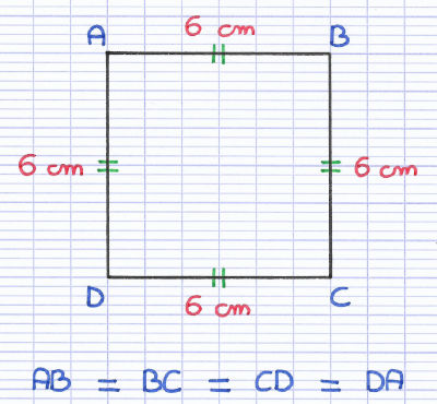 Le carré possède 4 côtés de même longueur
