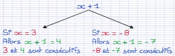 Expression littérale du 2ème nombre consécutif croissant Expression littérale du 2ème nombre consécutif croissant