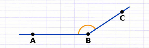 Exercice 1 : Distinguer les différents types d’angles