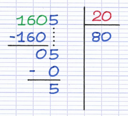 Deuxième cas particulier d’une division euclidienne