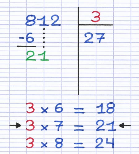 Deuxième chiffre du quotient de la division euclidienne
