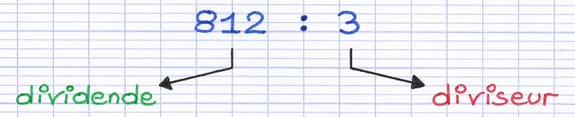 Division euclidienne d’un dividende par un diviseur
