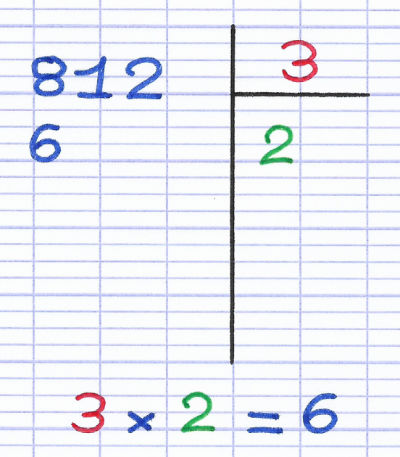 Multiplication du diviseur par le premier chiffre du quotient