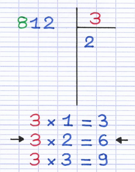 Premier chiffre du quotient de la division euclidienne