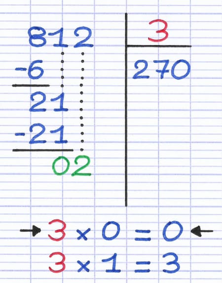 Troisième chiffre du quotient de la division euclidienne