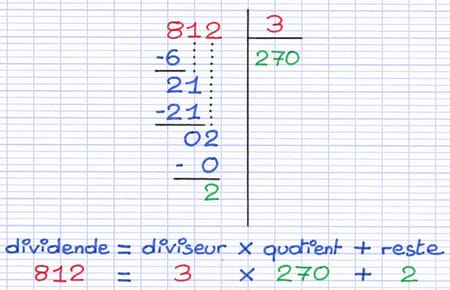 Vérification des réponses de la division euclidienne