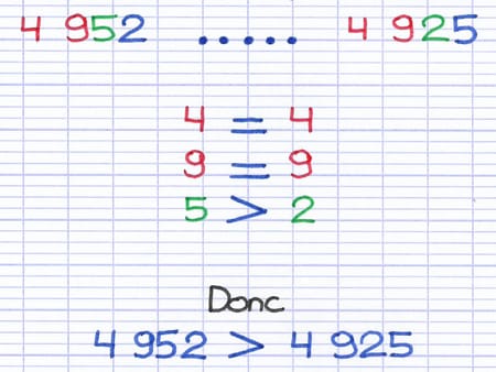 Comparaison indiquant que 4952 est strictement supérieur à 4925