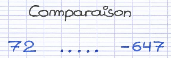 Comparer des nombres relatifs de différents signes