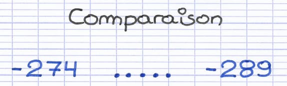 Comparer 2 nombres relatifs négatifs