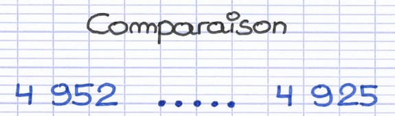 Comparer 2 nombres relatifs positifs