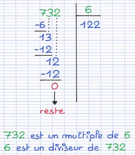 Division euclidienne pour vérifier un multiple ou diviseur