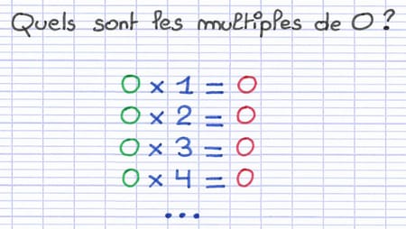 0 est le seul multiple de zéro