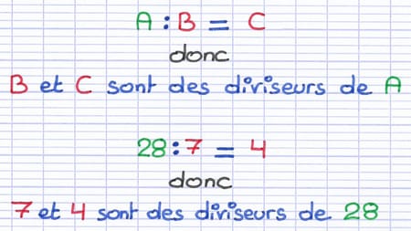 Propriété mathématique pour trouver des diviseurs