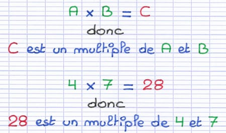Propriété mathématique pour trouver des multiples