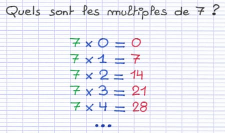 Table de multiplication pour trouver des multiples