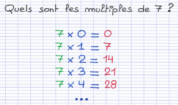 Table de multiplication pour trouver des multiples