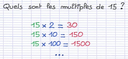 Trouver des multiples par multiplication