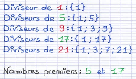 Les diviseurs d’un nombre premier: 1 et lui-même Les diviseurs d’un nombre premier: 1 et lui-même