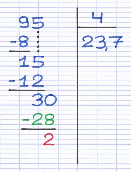 Calcul du nouveau reste de la division décimale Calcul du nouveau reste de la division décimale