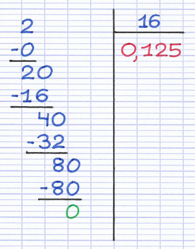 Calcul du quotient exact d'une division décimale