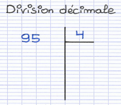 Comment effectuer une division décimale ?